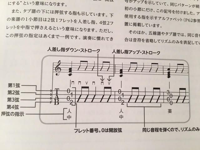 ソロウクレレのタブ譜の読み方をご紹介します！