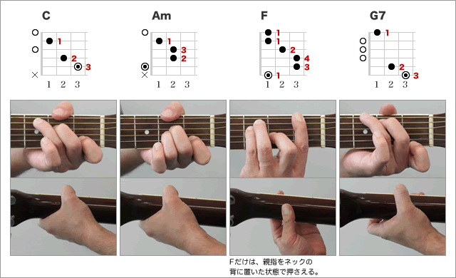 ７日間メゾット講座第２回　ウクレレコード